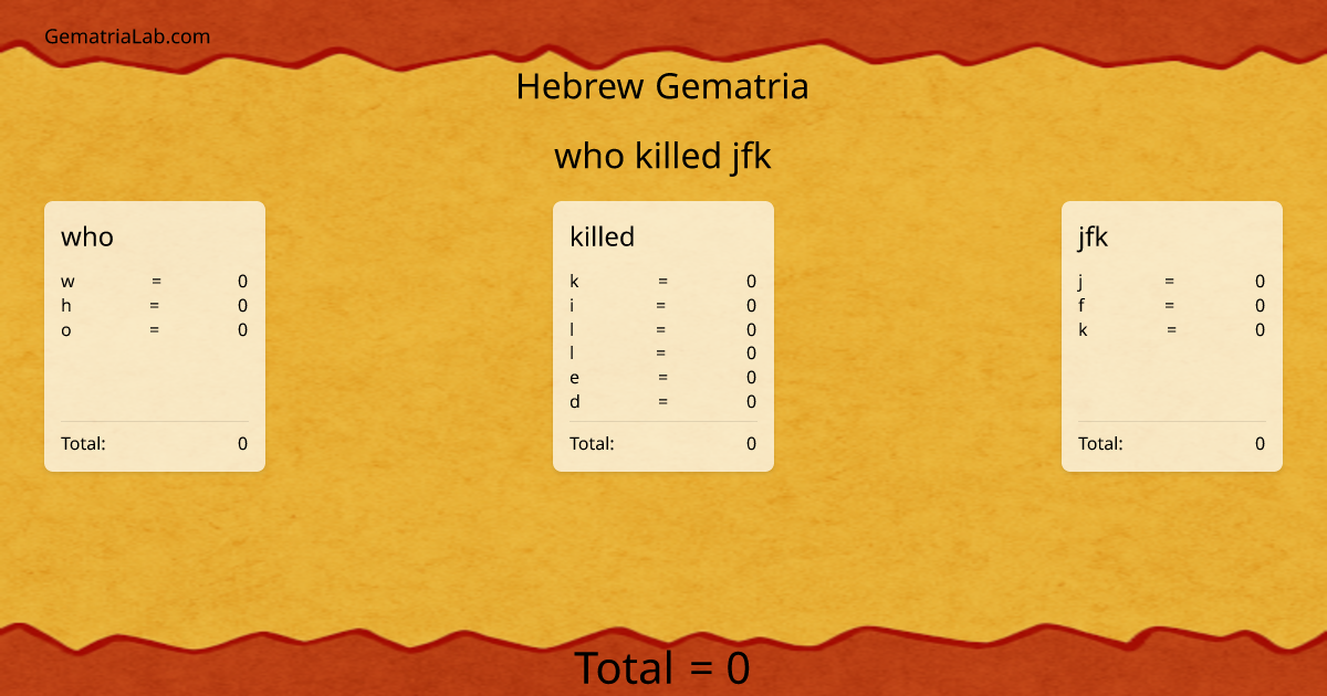 who killed jfk in hebrew Gematria